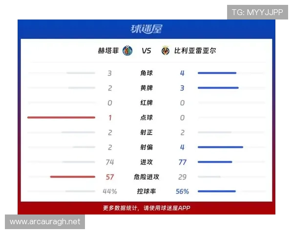 赫塔菲控球能力