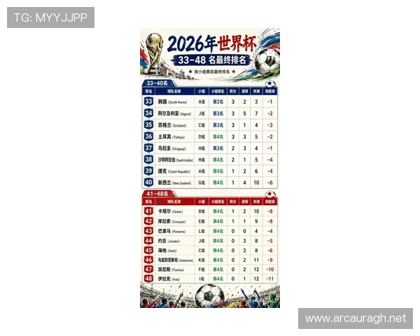 2026世界杯淘汰赛门票热度升温:热门场次受关注